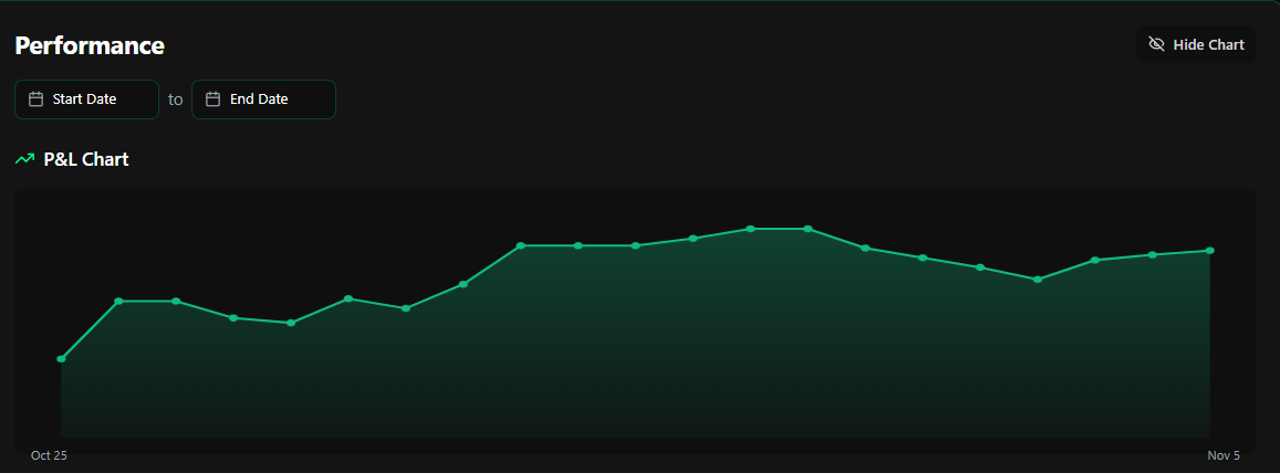 Performance Tracking